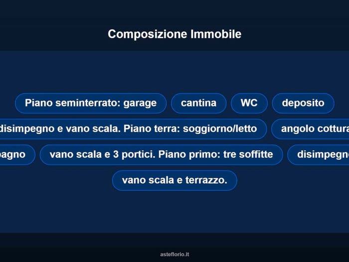 Case in Vendita e in Affitto - 3