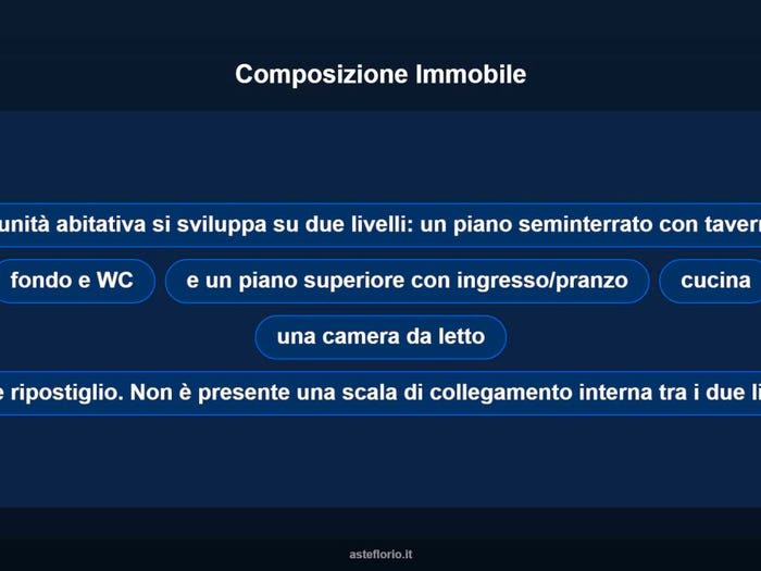 Case in Vendita e in Affitto - 3