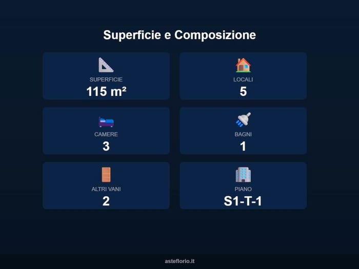 Case in Vendita e in Affitto - 2
