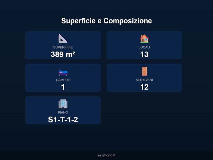 Case in Vendita e in Affitto - 3