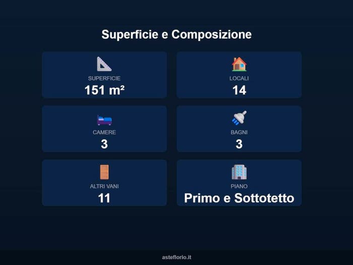 Case in Vendita e in Affitto - 2