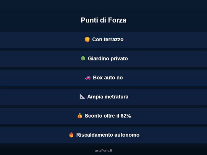 Case in Vendita e in Affitto - 3