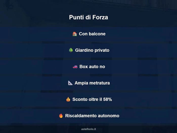 Case in Vendita e in Affitto - 2