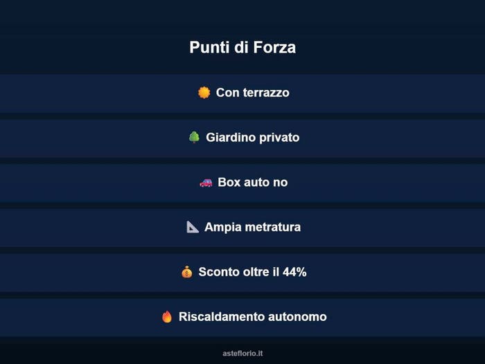 Case in Vendita e in Affitto - 2