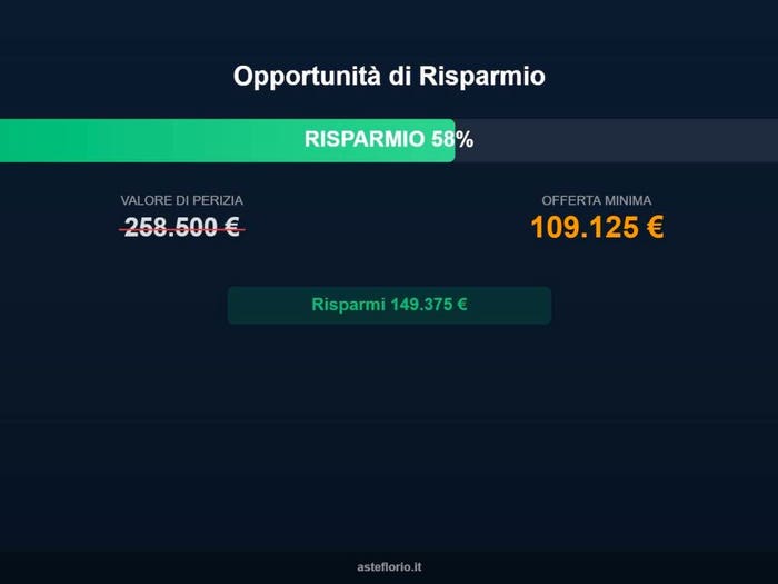 Case in Vendita e in Affitto - 2