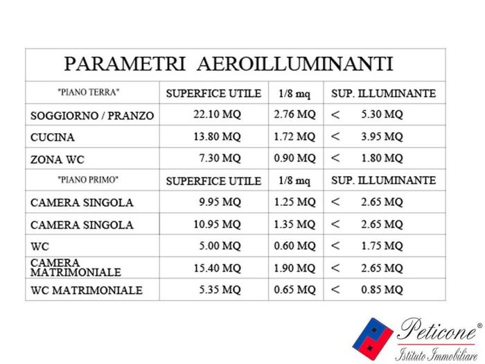 Case in Vendita e in Affitto - 3