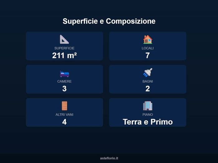 Case in Vendita e in Affitto - 3