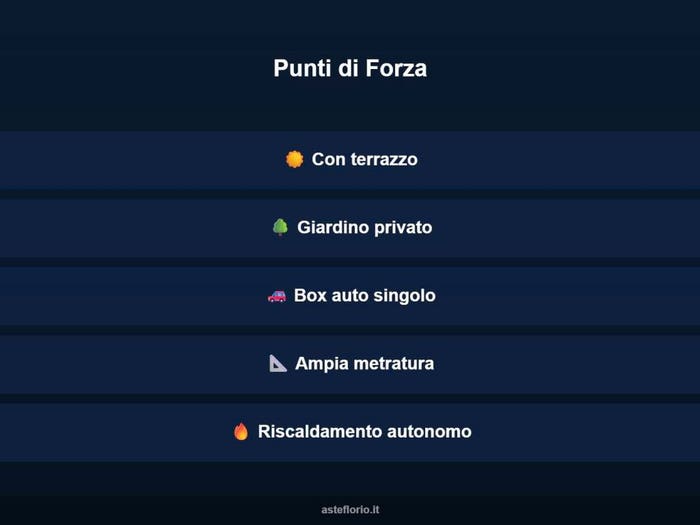 Case in Vendita e in Affitto - 3