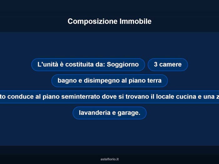 Case in Vendita e in Affitto - 3