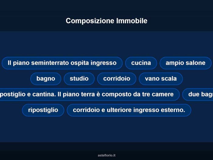 Case in Vendita e in Affitto - 3