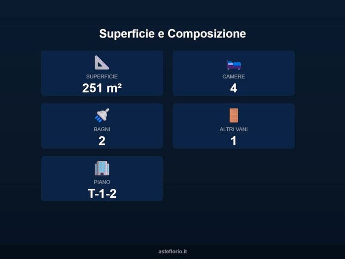 Case in Vendita e in Affitto - 3