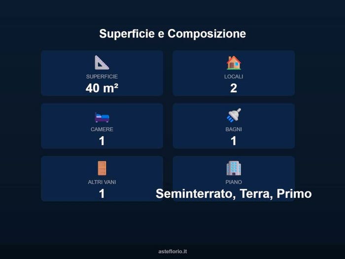 Case in Vendita e in Affitto - 2
