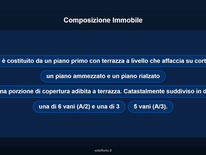 Case in Vendita e in Affitto - 2