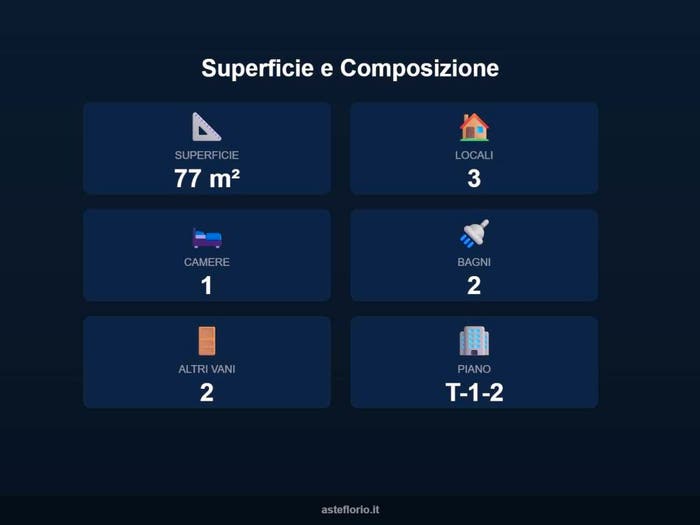 Case in Vendita e in Affitto - 2