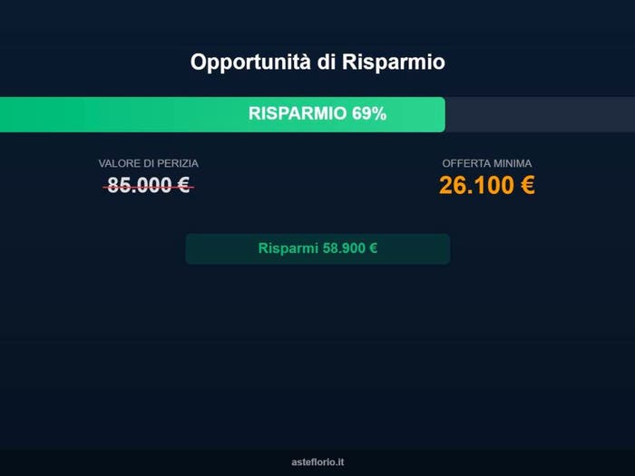 Case in Vendita e in Affitto - 3