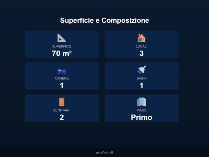 Case in Vendita e in Affitto - 3