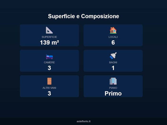 Case in Vendita e in Affitto - 2