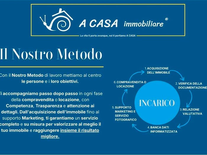 Case in Vendita e in Affitto - 3