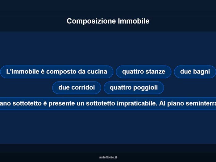 Case in Vendita e in Affitto - 3