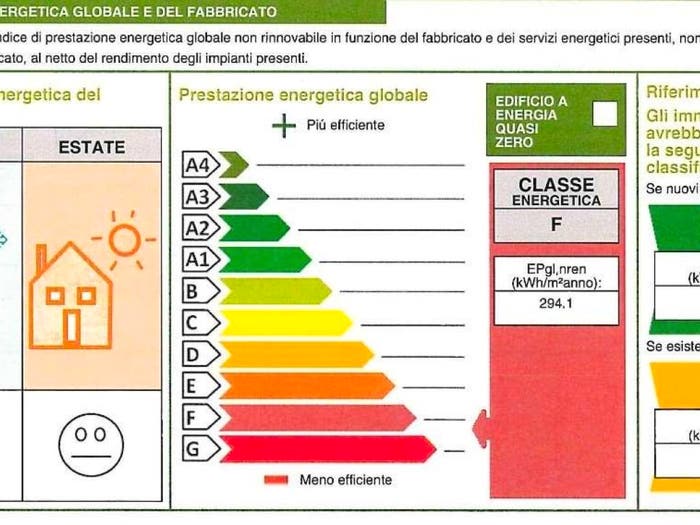 Case in Vendita e in Affitto - 2