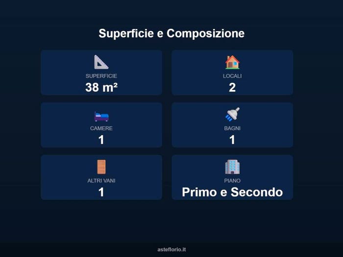 Case in Vendita e in Affitto - 2