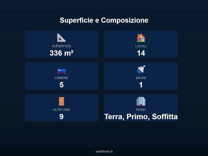 Case in Vendita e in Affitto - 2