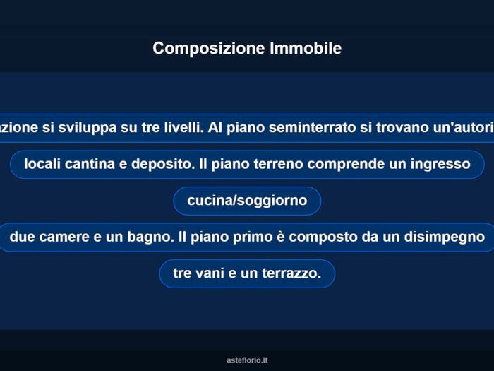 Case in Vendita e in Affitto - 3