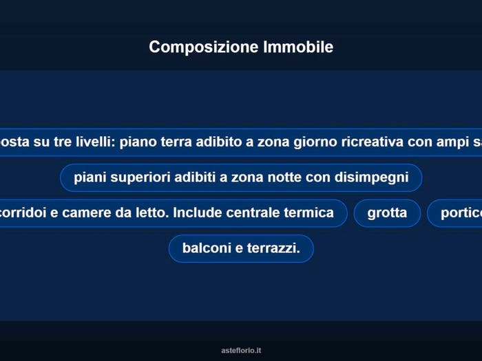 Case in Vendita e in Affitto - 3