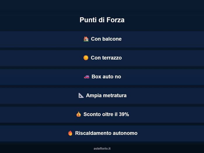 Case in Vendita e in Affitto - 2