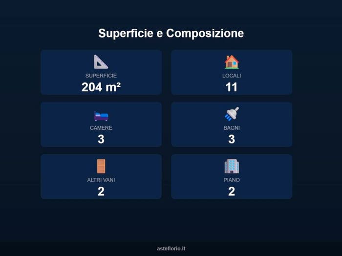 Case in Vendita e in Affitto - 3