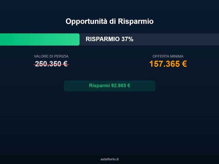 Case in Vendita e in Affitto - 2