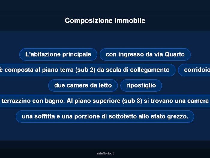 Case in Vendita e in Affitto - 2