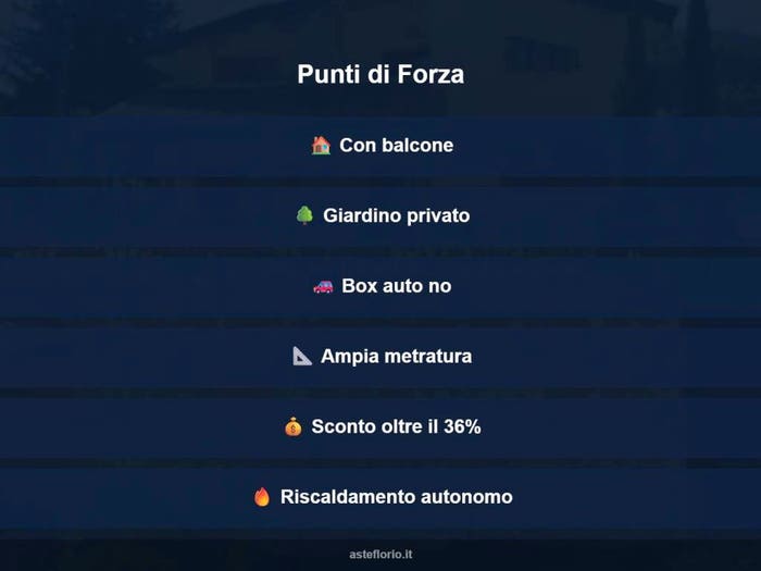 Case in Vendita e in Affitto - 2