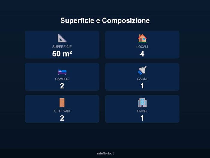 Case in Vendita e in Affitto - 3