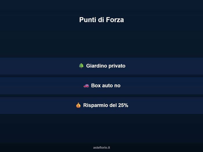 Case in Vendita e in Affitto - 2