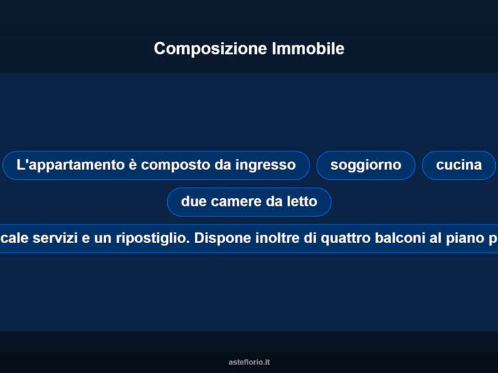 Case in Vendita e in Affitto - 2