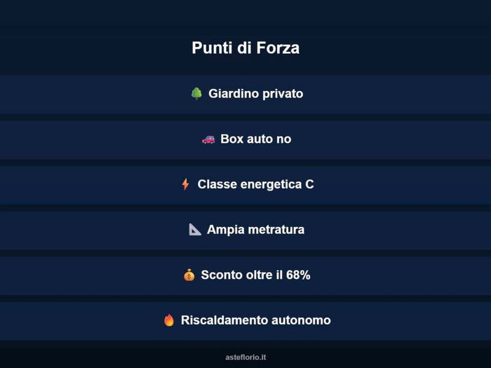 Case in Vendita e in Affitto - 3