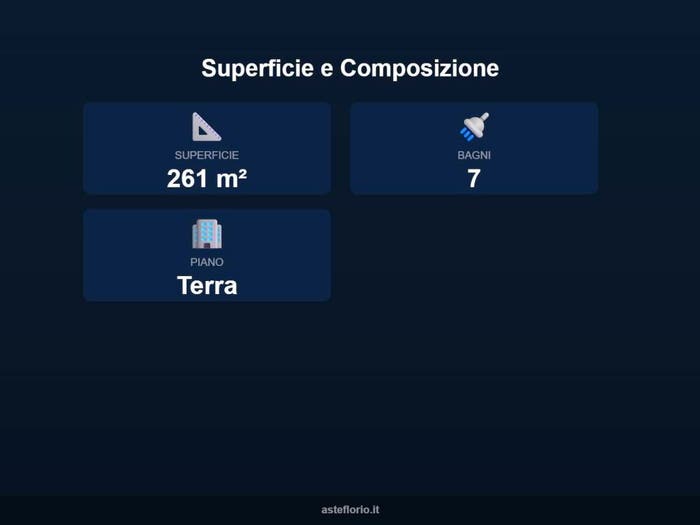 Case in Vendita e in Affitto - 2
