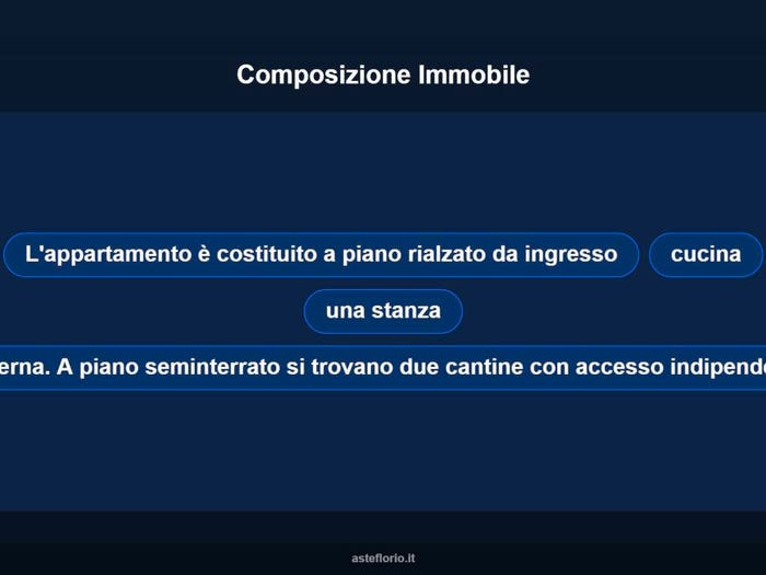 Case in Vendita e in Affitto - 2
