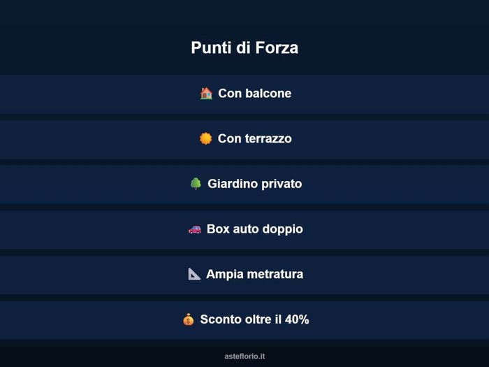 Case in Vendita e in Affitto - 3