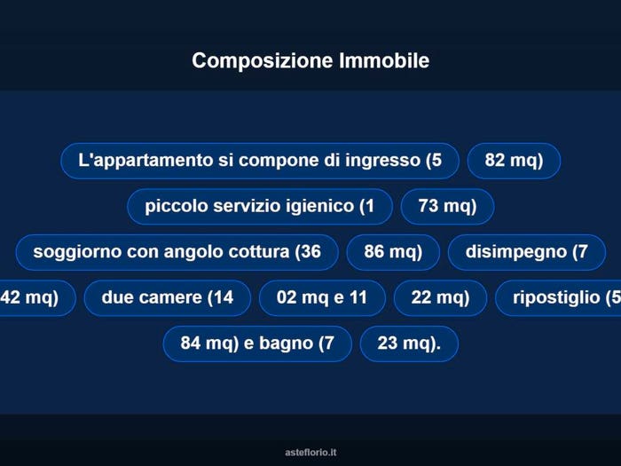 Case in Vendita e in Affitto - 2