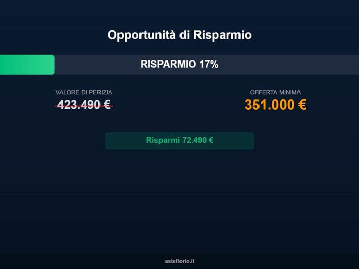 Case in Vendita e in Affitto - 3