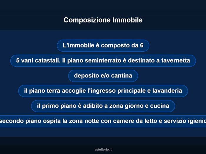 Case in Vendita e in Affitto - 3