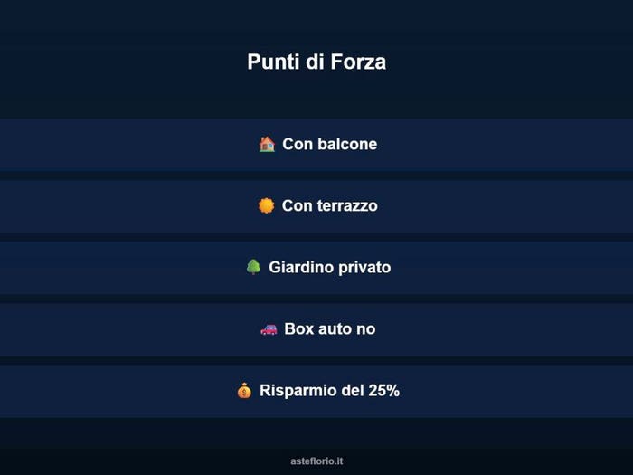 Case in Vendita e in Affitto - 2
