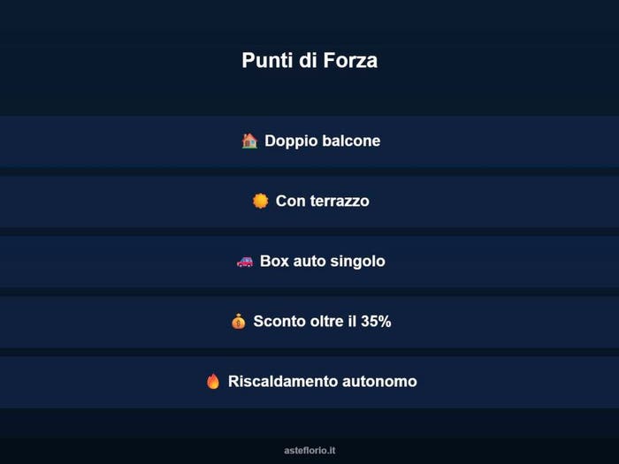 Case in Vendita e in Affitto - 3