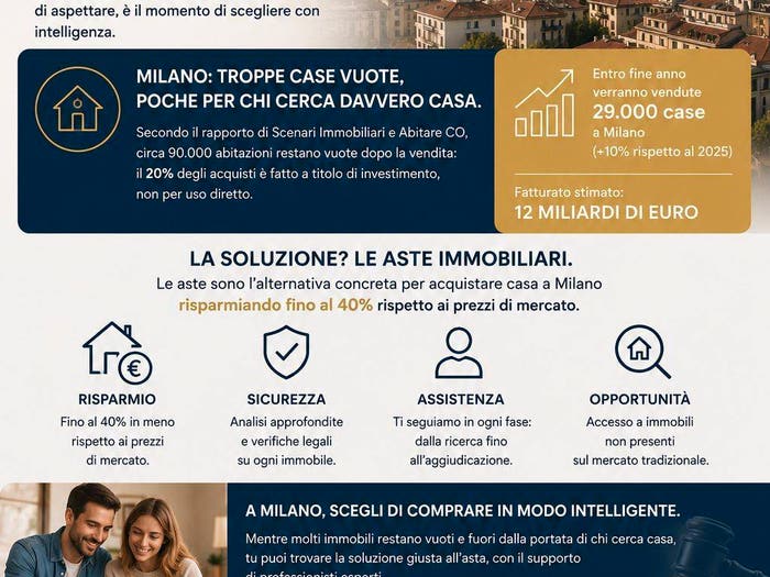 Case in Vendita e in Affitto - 3