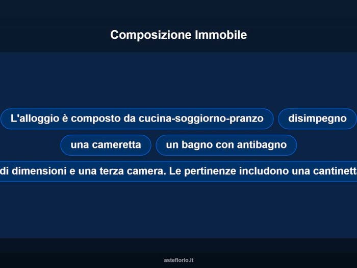 Case in Vendita e in Affitto - 2