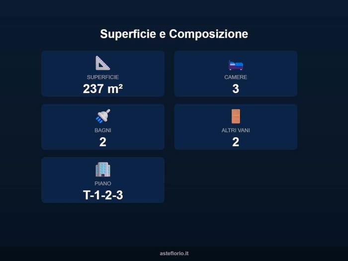 Case in Vendita e in Affitto - 2