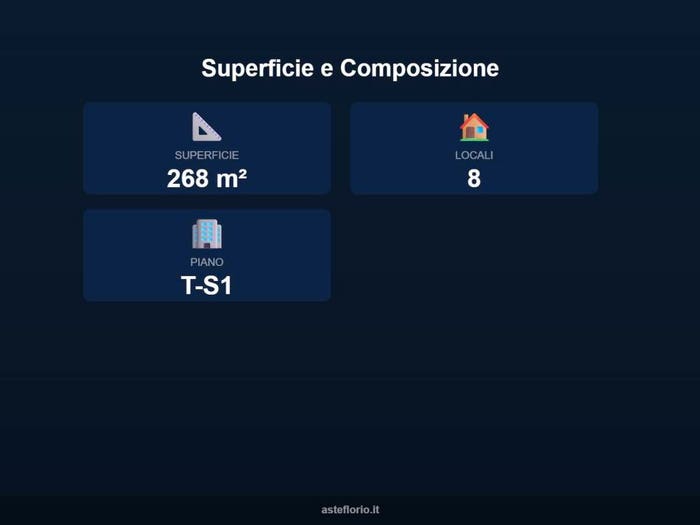 Case in Vendita e in Affitto - 2