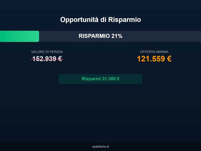 Case in Vendita e in Affitto - 3